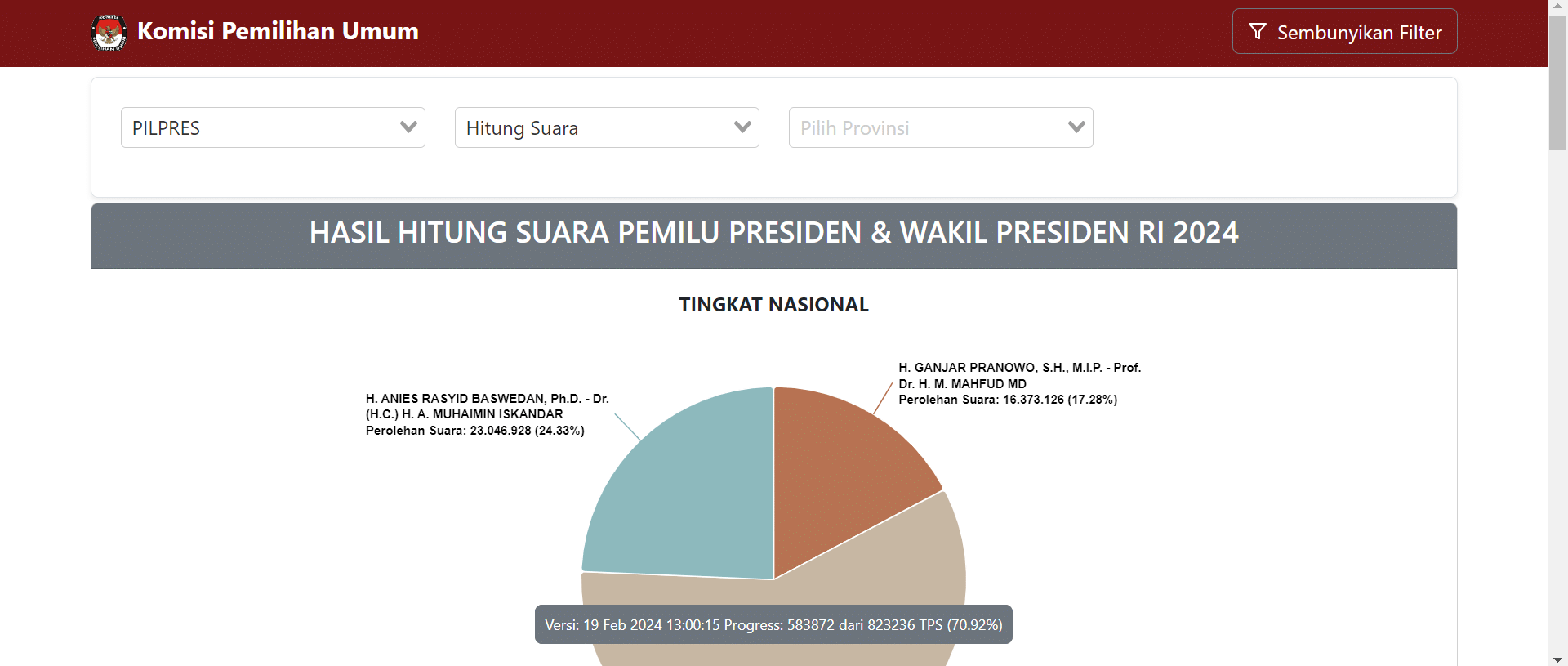 Begini Cara Cek Hasil Pemilu 2024 Dari KPU