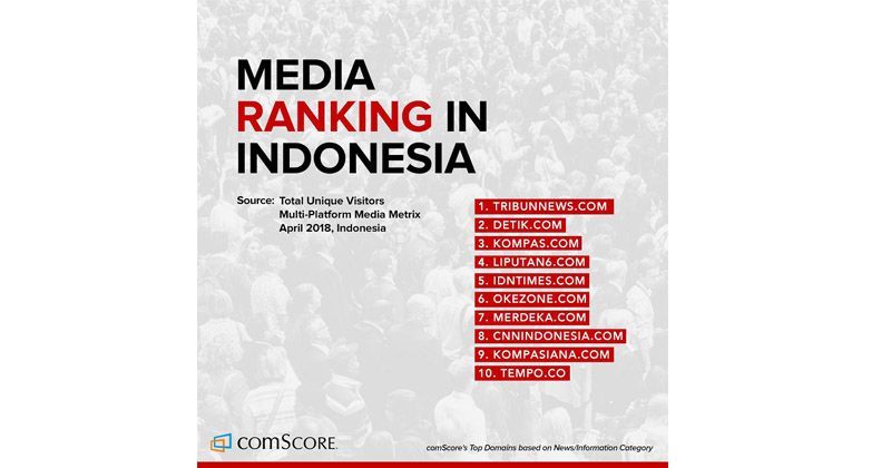 1. Berhasil menjadi media peringkat ke-5 Indonesia