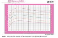 Tabel Perkembangan Berat Badan Bayi Perempuan