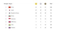 Daftar perolehan medali dari para atlet Indonesia