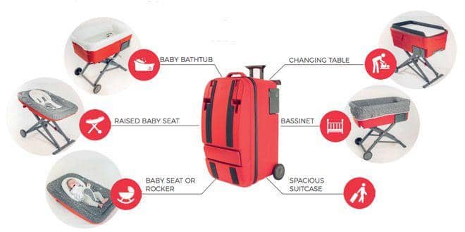 Canellies Dream Suitcase - mumsgrapevine.com.au