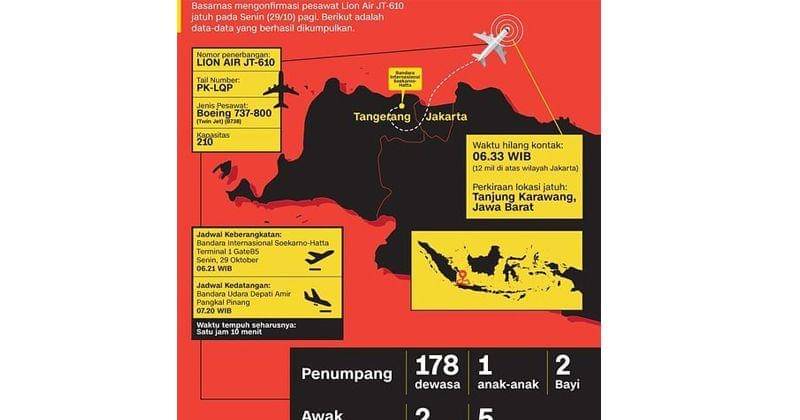 Twitter.com/Sutopo_PN