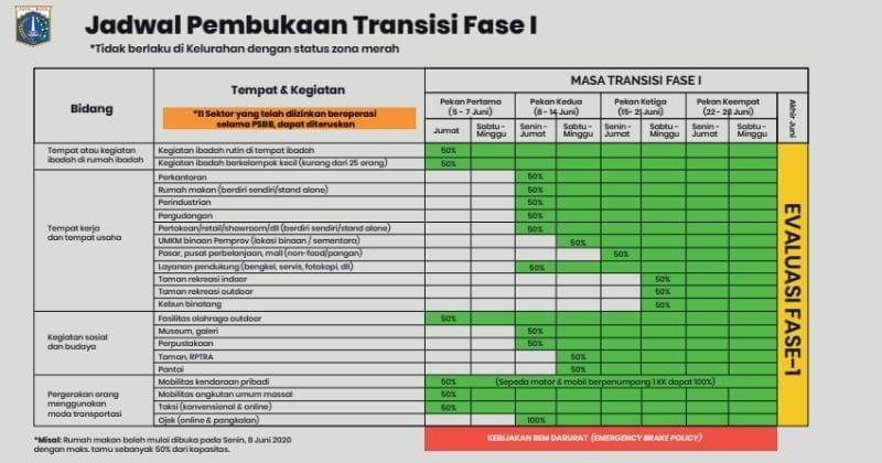Dok. Pemprov DKi Jakarta