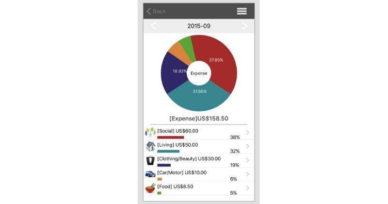 Web.andromoney.com