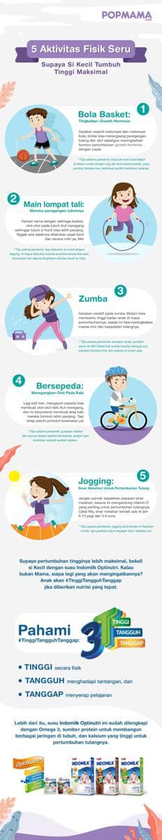 static infographic Indomilk Optinutri - Popmama.com/Ahmad Fadhli