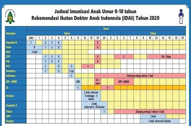 Dok. IDAI