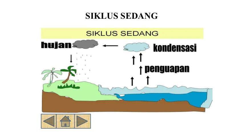 Slideshare/rizkigatez