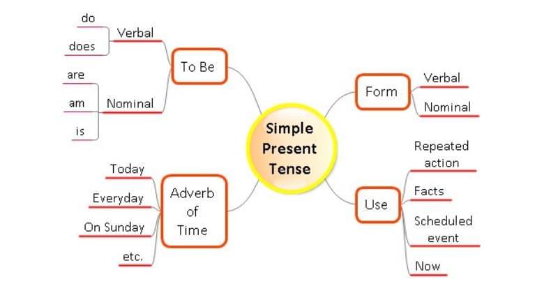 dimensibahasainggris.com