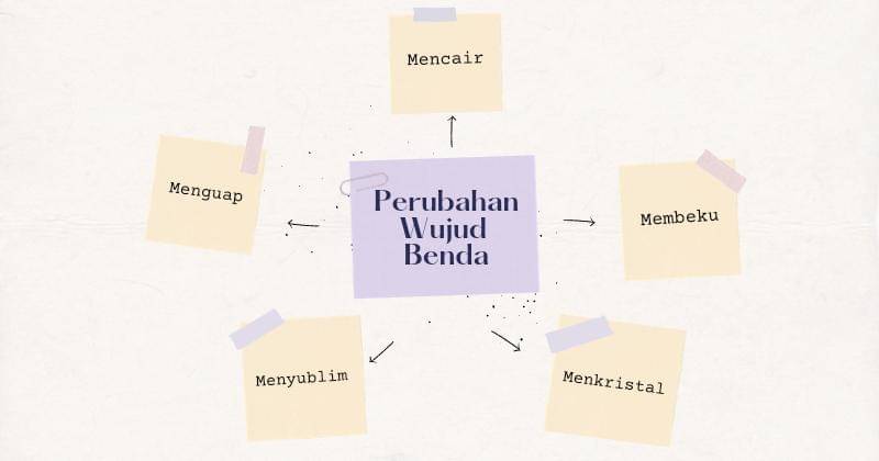 Popmama.com/Devi Ari Rahmadhani