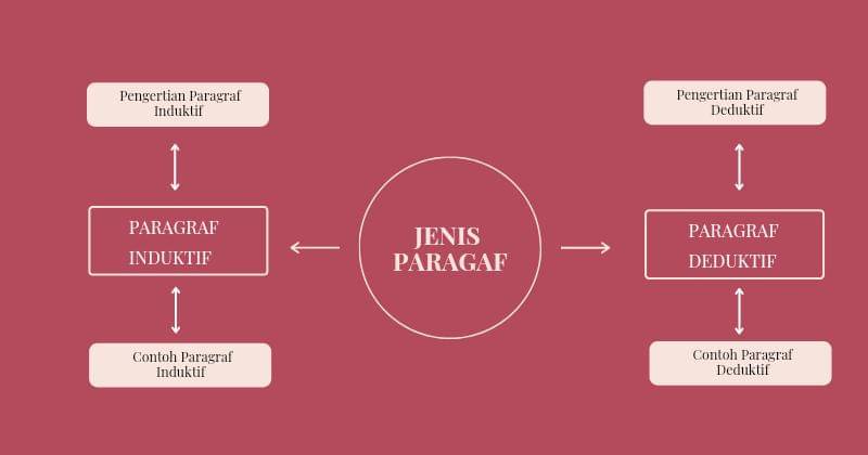 Devi Ari Rahmadhani/Popmama.com