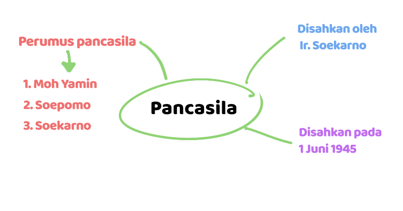 Popmama.com/Devi Ari Rahmadhani