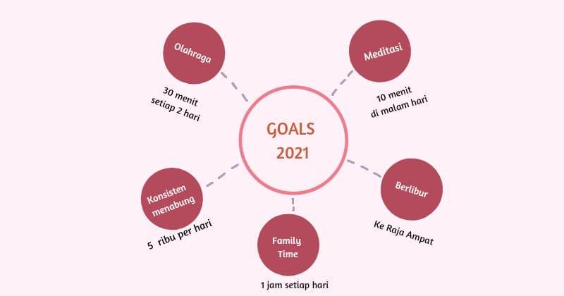 Devi Ari Rahmadhani/Popmama.com