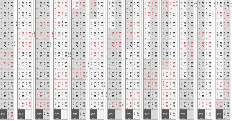 Wikimedia/Orienomesh-w