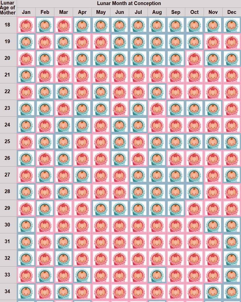 Yourchineseastrology