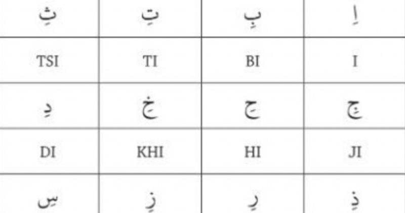 harakat Foto: "Panduan Paktis & Lengkap Tahsin, Tajwid, Tahfiz untuk Pemula" oleh Rasiya Maula Ibnu Rusyd