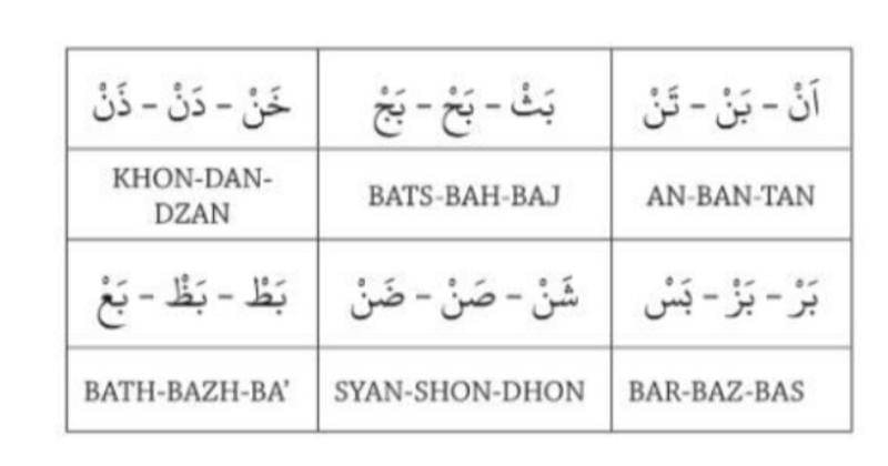 harakat Foto: "Panduan Paktis & Lengkap Tahsin, Tajwid, Tahfiz untuk Pemula" oleh Rasiya Maula Ibnu Rusyd
