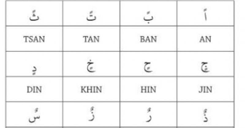 harakat Foto: "Panduan Paktis & Lengkap Tahsin, Tajwid, Tahfiz untuk Pemula" oleh Rasiya Maula Ibnu Rusyd