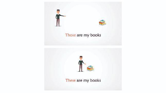 Youtube/English Courses For Beginners