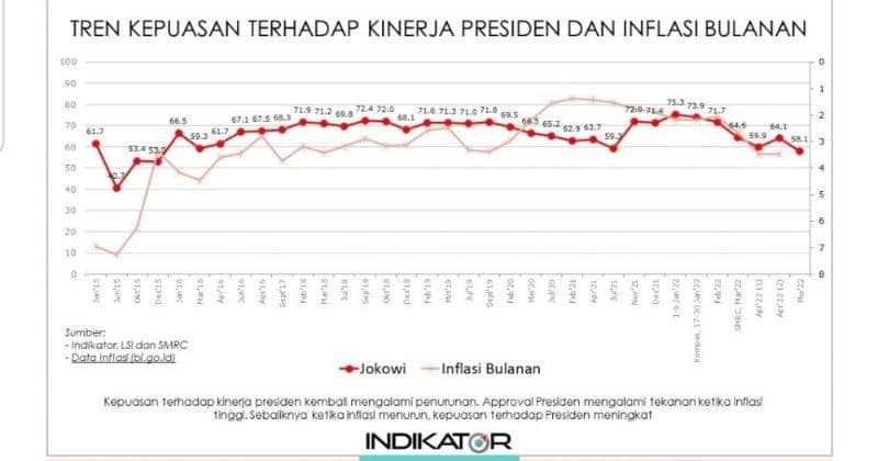 Tangkapan layar hasil survei IPI