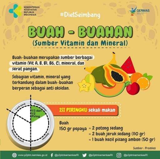 Sumber: dr Diana