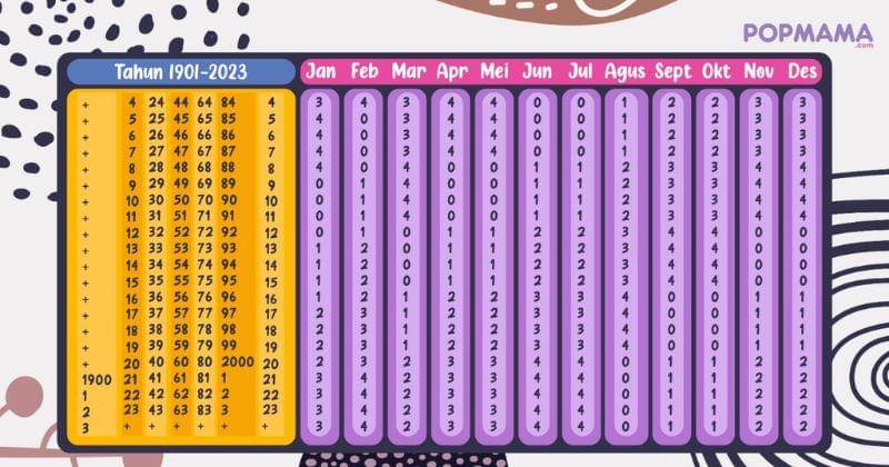 Popmama.com/Aristika