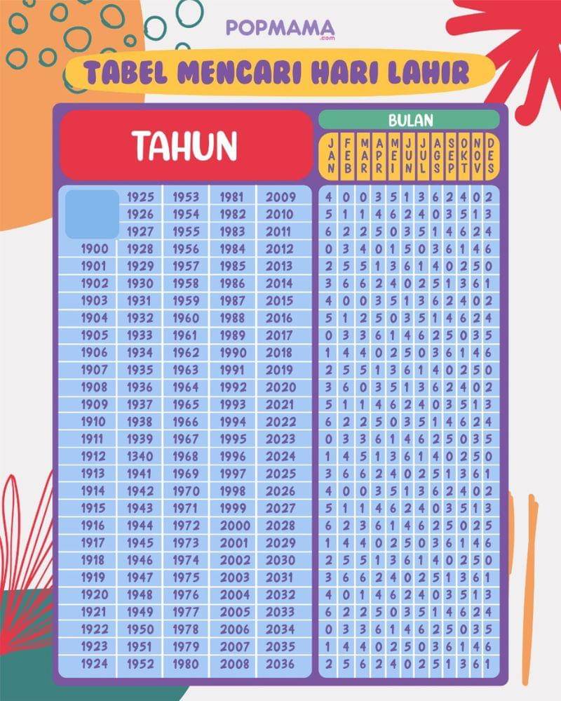 Popmama.com/Aristika