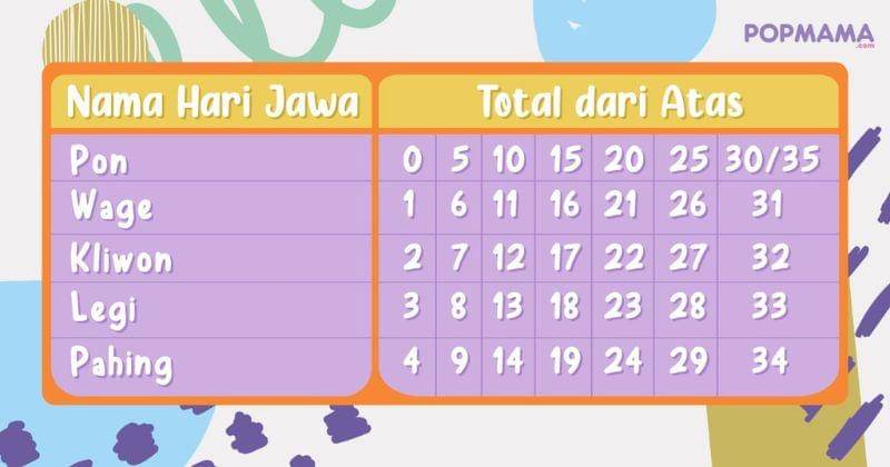 Popmama.com/Aristika