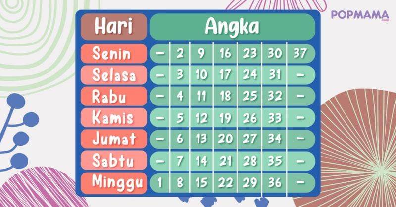 Popmama.com/Aristika