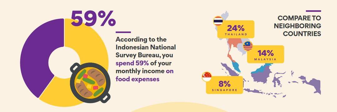 Infografis konsumsi makanan masyarakat Indonesia - (Dok. UENAfood)