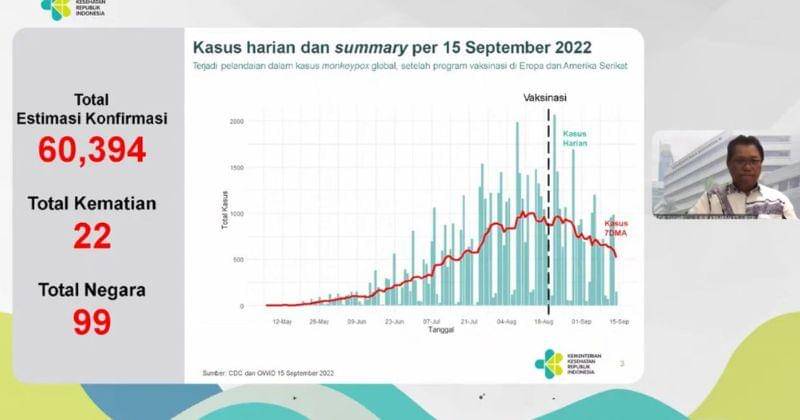 Youtube.com/Kementerian Kesehatan RI