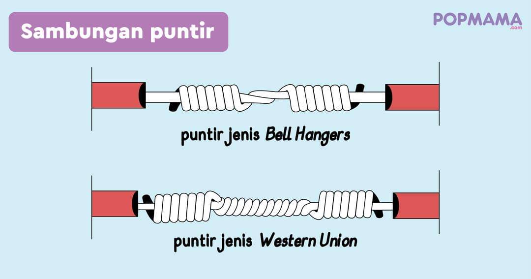 Popmama.com/Aristika Medinasari