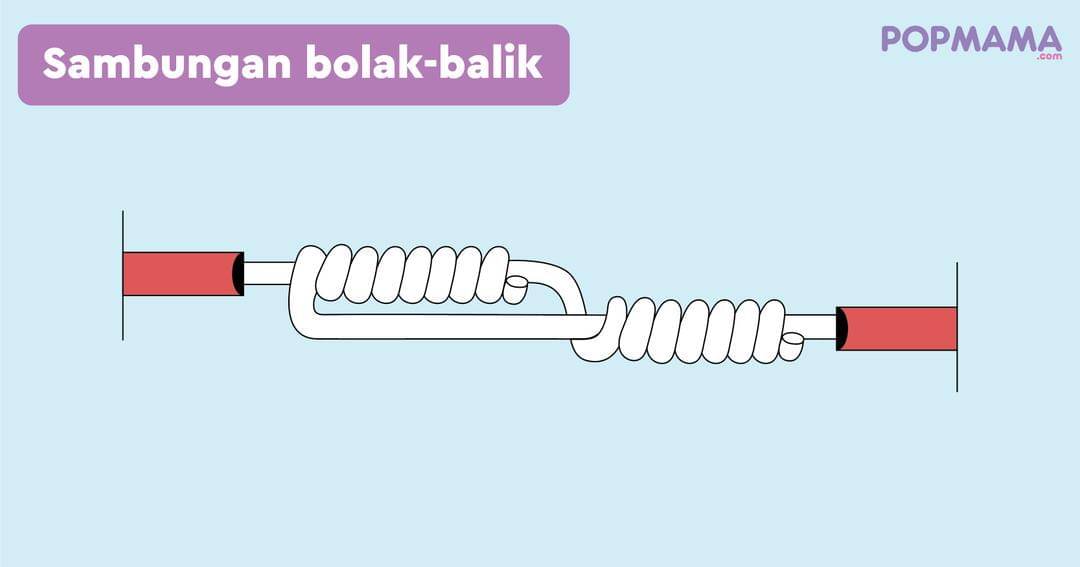 Popmama.com/Aristika Medinasari