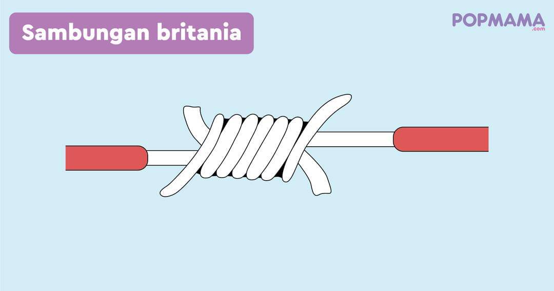 Popmama.com/Aristika Medinasari