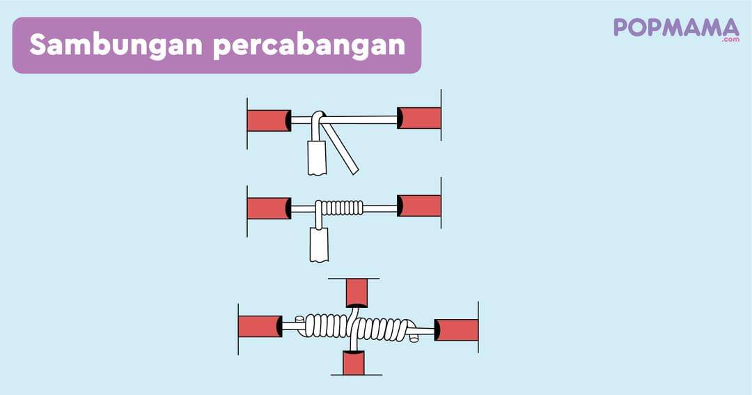 Popmama.com/Aristika Medinasari