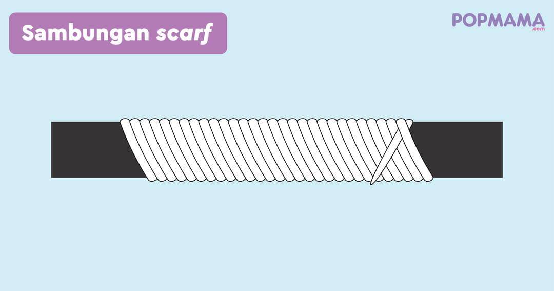 Popmama.com/Aristika Medinasari