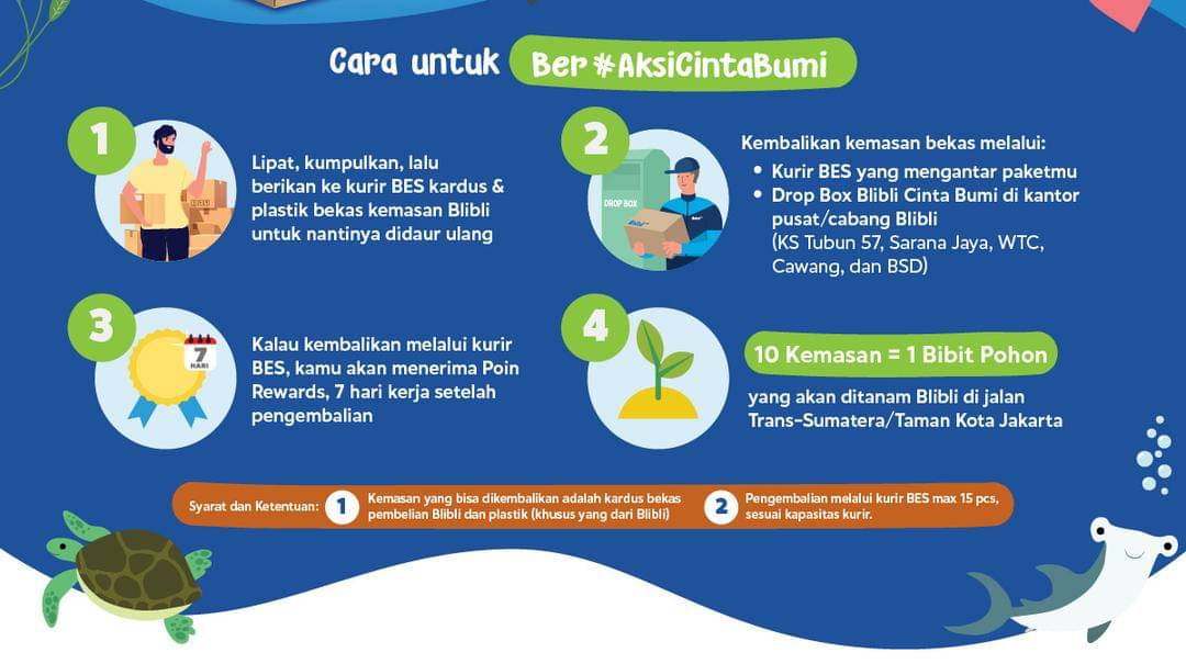 Dok. Blibli - Dok. Blibli