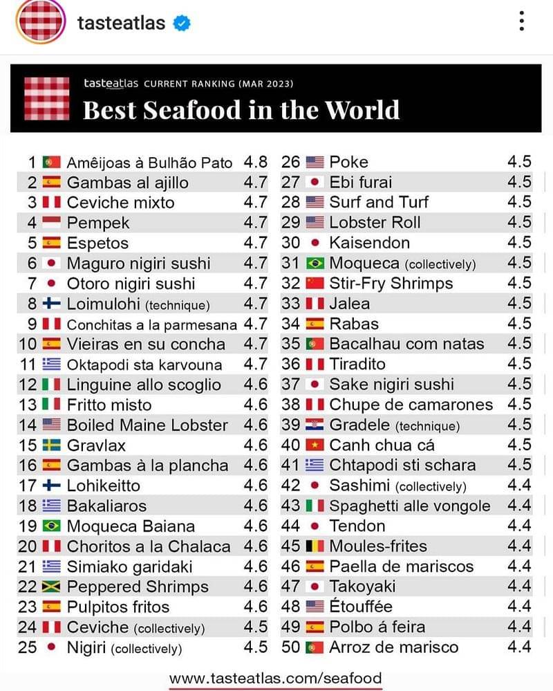 instagram.com/tasteatlas