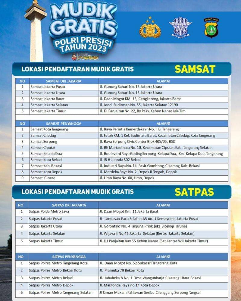 Korlantas.polri.go.id/