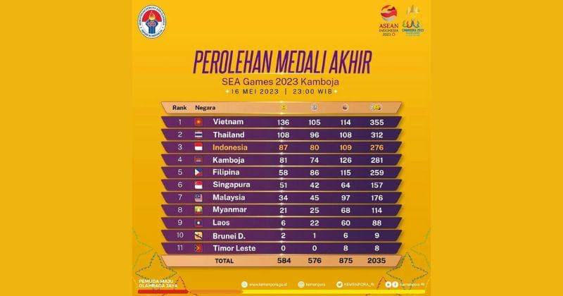 Instagram.com/Kemenpora