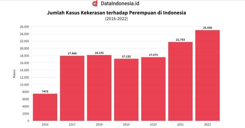 Data Indonesia
