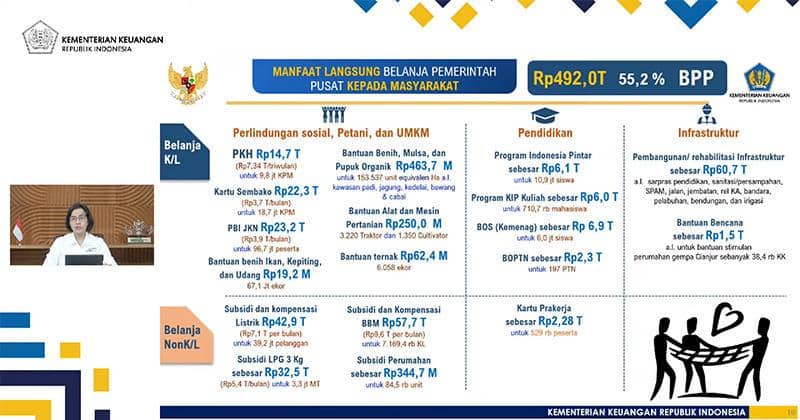 Youtube.com/Kemenkeu RI