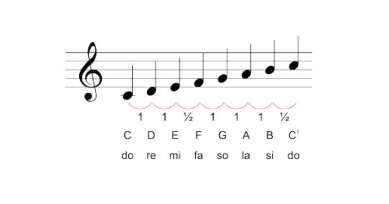 drivedukasi.blogspot.com