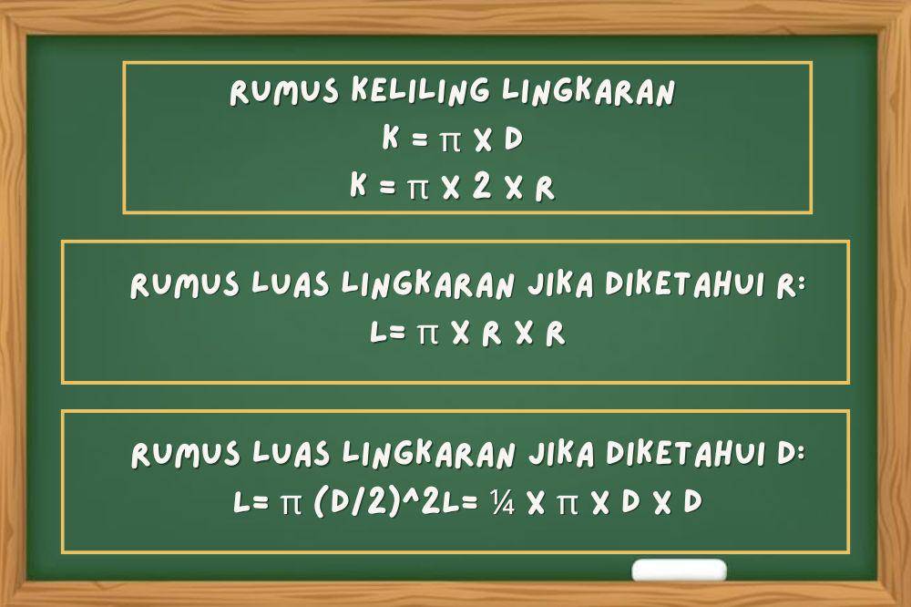 Rumus keliling dan luas lingkaran