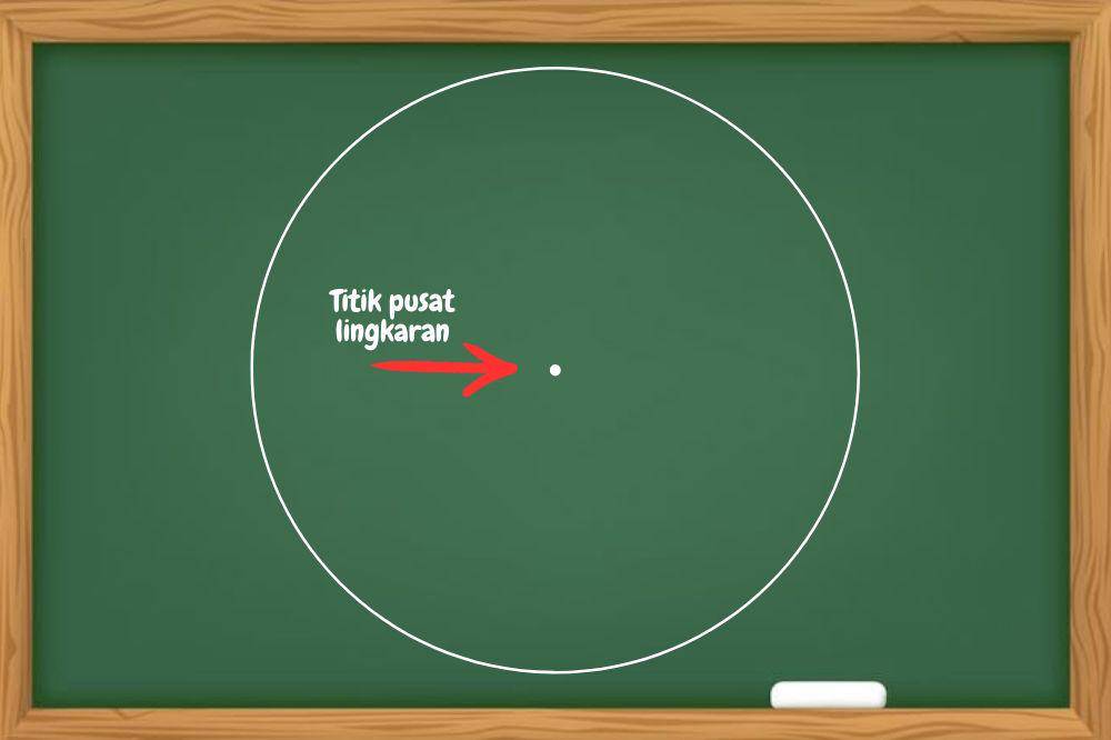 Titik pusat lingkaran