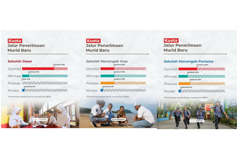 Kuota penerimaan murid baru 2025
