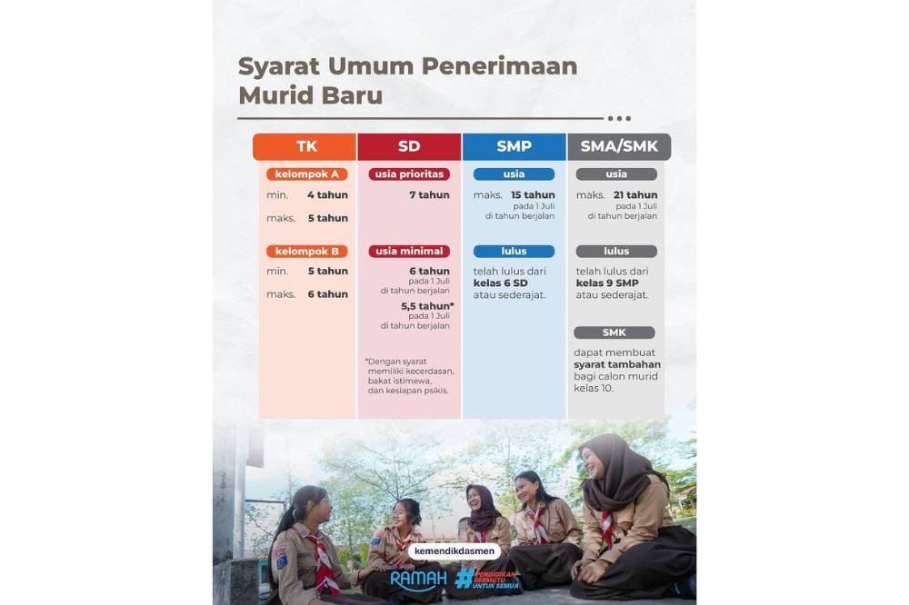 Syarat umum SPMB 2025