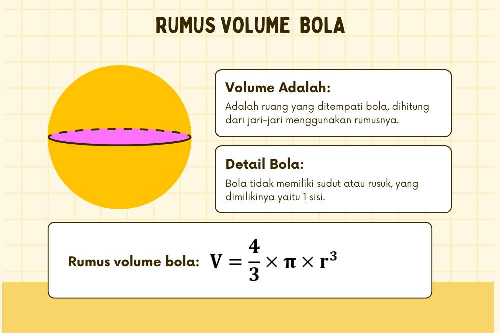 Rumus volume bola