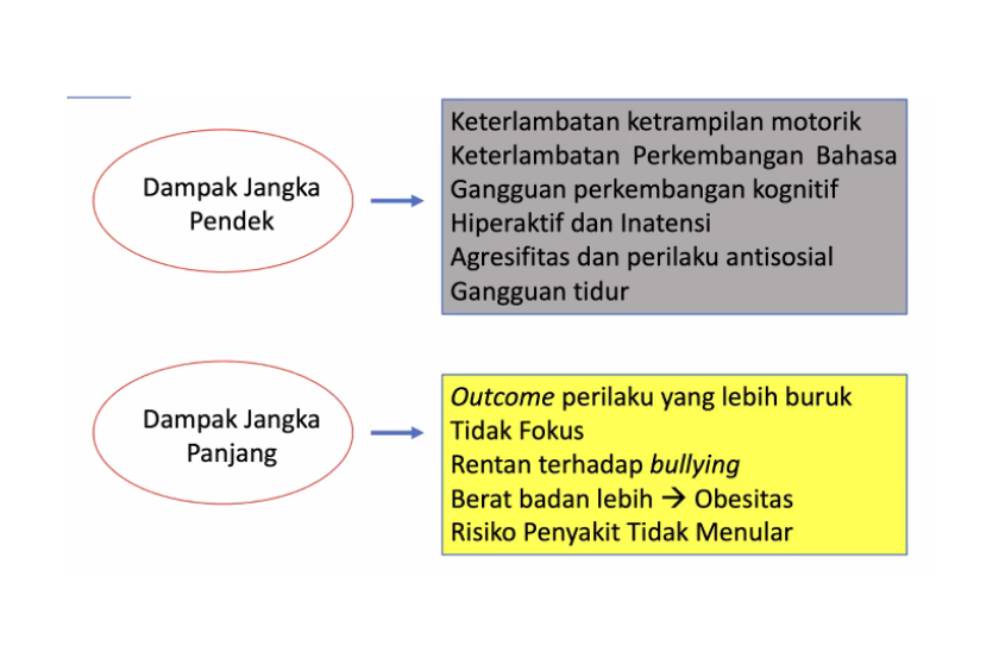 Dampak jangka panjang dan pendek