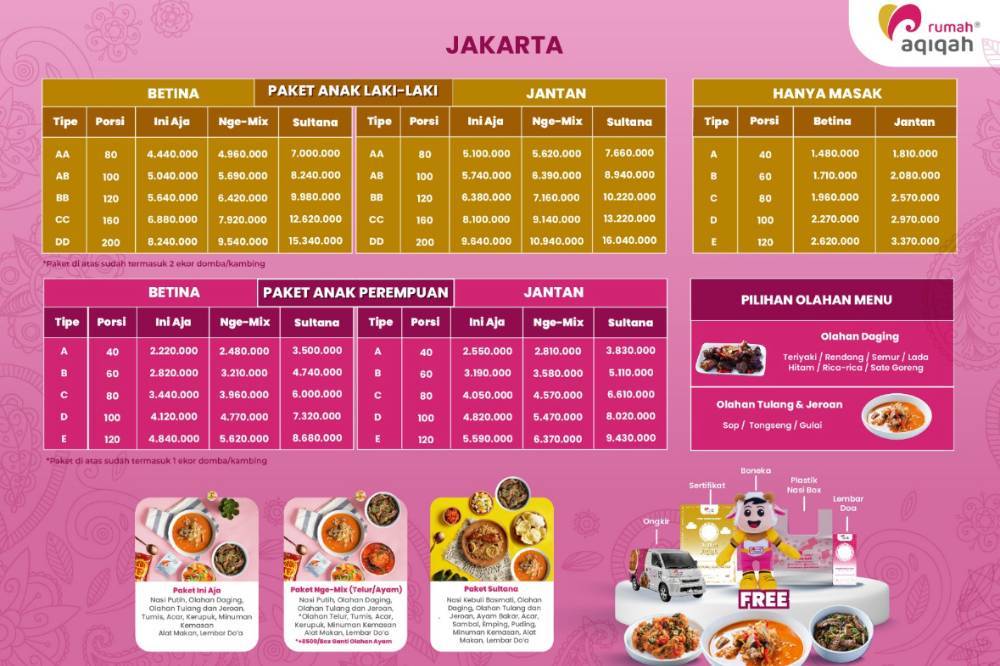 Rekomendasi Paket Akikah yang Bisa Jadi Pilihan Orangtua 5.png