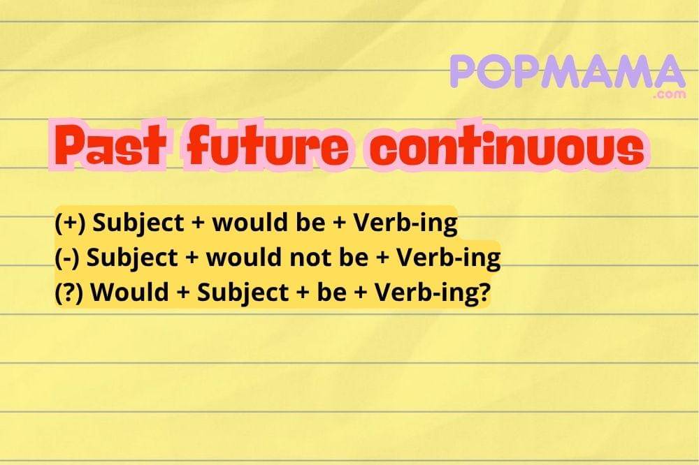 Past future continuous